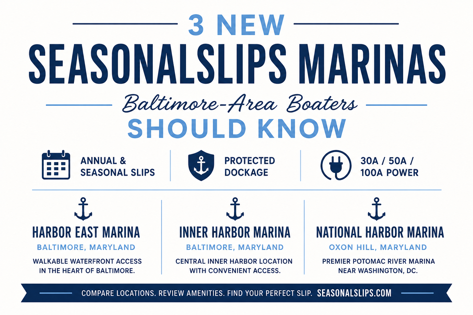 3 New Seasonal Slip Marinas in the Baltimore-Area